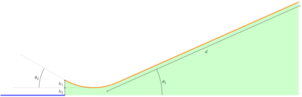 Diagram of the waterslide