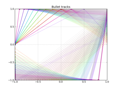 Bullet trajectories in a rectangular box